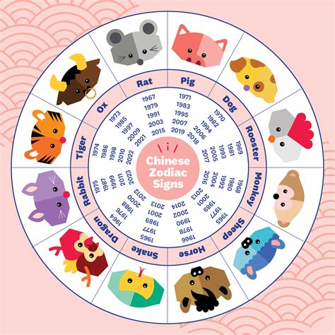 二十生肖|Chinese Zodiac: 12 Animal Signs and 2025 Horoscope Predictions